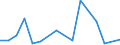 Importe 13961200 Gewebe aus Metallfäden und Gewebe aus Metallgarnen oder metallisierten Garnen, für Bekleidung, Heimtextilien oder ähnliche Zwecke, a.n.g.                                                      /in 1000 Euro /Meldeland: Luxemburg
