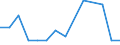 Importe 13961200 Gewebe aus Metallfäden und Gewebe aus Metallgarnen oder metallisierten Garnen, für Bekleidung, Heimtextilien oder ähnliche Zwecke, a.n.g.                                                          /in 1000 kg /Meldeland: Estland