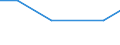 Exporte 13961200 Gewebe aus Metallfäden und Gewebe aus Metallgarnen oder metallisierten Garnen, für Bekleidung, Heimtextilien oder ähnliche Zwecke, a.n.g.                                                          /in 1000 kg /Meldeland: Litauen