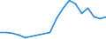 Apparent Consumption 13961400 Textile fabrics, impregnated, coated or covered n.e.c.                                                                                                                                   /in 1000 m² /Rep.Cnt: Sweden