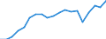 Imports 13961650 Textile wicks, conveyor belts or belting (including reinforced with metal or other material)                                                                                                        /in 1000 Euro /Rep.Cnt: France