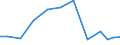 Exports 13961750 Labels, badges and similar articles in textile materials (excluding embroidered)                                                                                                                   /in 1000 Euro /Rep.Cnt: Ireland