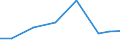 Exports 13961750 Labels, badges and similar articles in textile materials (excluding embroidered)                                                                                                                    /in 1000 Euro /Rep.Cnt: Poland