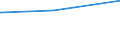 Deutschland insgesamt: Deutschland / Parteien: Freie Demokratische Partei / Altersgruppen (18-60m): 18 bis unter 25 Jahre / Geschlecht: männlich / Wertmerkmal: Gültige Zweitstimmen