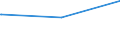 Deutschland insgesamt: Deutschland / Parteien: Sonstige Parteien / Altersgruppen (18-70m): 18 bis unter 25 Jahre / Geschlecht: weiblich / Wertmerkmal: Gültige Zweitstimmen