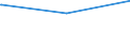 Deutschland insgesamt: Deutschland / Parteien: Sonstige Parteien / Altersgruppen (18-70m): 25 bis unter 35 Jahre / Geschlecht: männlich / Wertmerkmal: Gültige Zweitstimmen