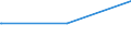 Deutschland insgesamt: Deutschland / Parteien: BÜNDNIS 90/DIE GRÜNEN / Altersgruppen (18-70m): 35 bis unter 45 Jahre / Geschlecht: männlich / Wertmerkmal: Gültige Zweitstimmen