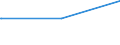 Deutschland insgesamt: Deutschland / Parteien: BÜNDNIS 90/DIE GRÜNEN / Altersgruppen (18-70m): 35 bis unter 45 Jahre / Geschlecht: weiblich / Wertmerkmal: Gültige Zweitstimmen