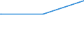 Deutschland insgesamt: Deutschland / Parteien: Sonstige Parteien / Altersgruppen (18-70m): 45 bis unter 60 Jahre / Geschlecht: weiblich / Wertmerkmal: Gültige Zweitstimmen