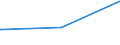 Deutschland insgesamt: Deutschland / Parteien: Sonstige Parteien / Altersgruppen (18-70m): 60 bis unter 70 Jahre / Geschlecht: weiblich / Wertmerkmal: Gültige Zweitstimmen