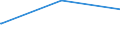 Deutschland insgesamt: Deutschland / Parteien: Freie Demokratische Partei / Altersgruppen (18-70m): 70 Jahre und mehr / Geschlecht: weiblich / Wertmerkmal: Gültige Zweitstimmen