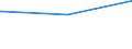 Deutschland insgesamt: Deutschland / Parteien: Sozialdemokratische Partei Deutschlands / Altersgruppen (18-70m): 70 Jahre und mehr / Geschlecht: weiblich / Wertmerkmal: Gültige Zweitstimmen