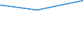 Bundesländer: Schleswig-Holstein / Parteien: BÜNDNIS 90/DIE GRÜNEN / Altersgruppen (18-60m): 18 bis unter 25 Jahre / Geschlecht: männlich / Wertmerkmal: Gültige Zweitstimmen