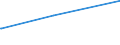 Bundesländer: Schleswig-Holstein / Parteien: DIE LINKE / Altersgruppen (18-60m): 18 bis unter 25 Jahre / Geschlecht: männlich / Wertmerkmal: Gültige Zweitstimmen