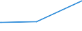 Bundesländer: Schleswig-Holstein / Parteien: Sonstige Parteien / Altersgruppen (18-60m): 18 bis unter 25 Jahre / Geschlecht: männlich / Wertmerkmal: Gültige Zweitstimmen