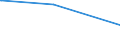 Bundesländer: Schleswig-Holstein / Parteien: Sozialdemokratische Partei Deutschlands / Altersgruppen (18-60m): 18 bis unter 25 Jahre / Geschlecht: männlich / Wertmerkmal: Gültige Zweitstimmen