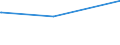 Bundesländer: Schleswig-Holstein / Parteien: Freie Demokratische Partei / Altersgruppen (18-60m): 18 bis unter 25 Jahre / Geschlecht: weiblich / Wertmerkmal: Gültige Zweitstimmen