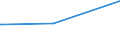 Bundesländer: Schleswig-Holstein / Parteien: Sonstige Parteien / Altersgruppen (18-60m): 18 bis unter 25 Jahre / Geschlecht: weiblich / Wertmerkmal: Gültige Zweitstimmen