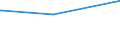 Bundesländer: Hamburg / Parteien: Freie Demokratische Partei / Altersgruppen (18-60m): 18 bis unter 25 Jahre / Geschlecht: weiblich / Wertmerkmal: Gültige Zweitstimmen