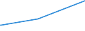 Bundesländer: Hamburg / Parteien: DIE LINKE / Altersgruppen (18-60m): 18 bis unter 25 Jahre / Geschlecht: weiblich / Wertmerkmal: Gültige Zweitstimmen