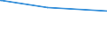 Bundesländer: Niedersachsen / Parteien: Christlich Demokratische Union Deutschlands / Altersgruppen (18-60m): 18 bis unter 25 Jahre / Geschlecht: männlich / Wertmerkmal: Gültige Zweitstimmen