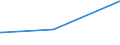 Bundesländer: Niedersachsen / Parteien: Sonstige Parteien / Altersgruppen (18-60m): 18 bis unter 25 Jahre / Geschlecht: männlich / Wertmerkmal: Gültige Zweitstimmen