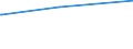 Bundesländer: Niedersachsen / Parteien: Freie Demokratische Partei / Altersgruppen (18-60m): 18 bis unter 25 Jahre / Geschlecht: weiblich / Wertmerkmal: Gültige Zweitstimmen