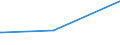 Bundesländer: Bremen / Parteien: Sonstige Parteien / Altersgruppen (18-60m): 18 bis unter 25 Jahre / Geschlecht: männlich / Wertmerkmal: Gültige Zweitstimmen