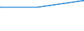 Bundesländer: Bremen / Parteien: BÜNDNIS 90/DIE GRÜNEN / Altersgruppen (18-60m): 18 bis unter 25 Jahre / Geschlecht: weiblich / Wertmerkmal: Gültige Zweitstimmen