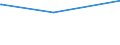 Bundesländer: Bremen / Parteien: Christlich Demokratische Union Deutschlands / Altersgruppen (18-60m): 18 bis unter 25 Jahre / Geschlecht: weiblich / Wertmerkmal: Gültige Zweitstimmen