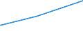 Bundesländer: Bremen / Parteien: DIE LINKE / Altersgruppen (18-60m): 18 bis unter 25 Jahre / Geschlecht: weiblich / Wertmerkmal: Gültige Zweitstimmen