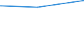 Bundesländer: Nordrhein-Westfalen / Parteien: Freie Demokratische Partei / Altersgruppen (18-60m): 18 bis unter 25 Jahre / Geschlecht: männlich / Wertmerkmal: Gültige Zweitstimmen