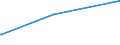 Bundesländer: Nordrhein-Westfalen / Parteien: DIE LINKE / Altersgruppen (18-60m): 18 bis unter 25 Jahre / Geschlecht: männlich / Wertmerkmal: Gültige Zweitstimmen