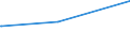 Bundesländer: Nordrhein-Westfalen / Parteien: Sonstige Parteien / Altersgruppen (18-60m): 18 bis unter 25 Jahre / Geschlecht: weiblich / Wertmerkmal: Gültige Zweitstimmen