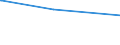 Bundesländer: Hessen / Parteien: Christlich Demokratische Union Deutschlands / Altersgruppen (18-60m): 18 bis unter 25 Jahre / Geschlecht: männlich / Wertmerkmal: Gültige Zweitstimmen