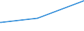 Bundesländer: Hessen / Parteien: Sonstige Parteien / Altersgruppen (18-60m): 18 bis unter 25 Jahre / Geschlecht: männlich / Wertmerkmal: Gültige Zweitstimmen