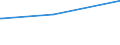 Bundesländer: Hessen / Parteien: BÜNDNIS 90/DIE GRÜNEN / Altersgruppen (18-60m): 18 bis unter 25 Jahre / Geschlecht: weiblich / Wertmerkmal: Gültige Zweitstimmen