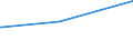 Bundesländer: Hessen / Parteien: Sonstige Parteien / Altersgruppen (18-60m): 18 bis unter 25 Jahre / Geschlecht: weiblich / Wertmerkmal: Gültige Zweitstimmen