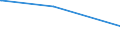 Bundesländer: Hessen / Parteien: Sozialdemokratische Partei Deutschlands / Altersgruppen (18-60m): 18 bis unter 25 Jahre / Geschlecht: weiblich / Wertmerkmal: Gültige Zweitstimmen