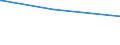 Bundesländer: Rheinland-Pfalz / Parteien: Christlich Demokratische Union Deutschlands / Altersgruppen (18-60m): 18 bis unter 25 Jahre / Geschlecht: männlich / Wertmerkmal: Gültige Zweitstimmen