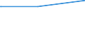 Bundesländer: Rheinland-Pfalz / Parteien: Freie Demokratische Partei / Altersgruppen (18-60m): 18 bis unter 25 Jahre / Geschlecht: männlich / Wertmerkmal: Gültige Zweitstimmen