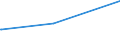 Bundesländer: Rheinland-Pfalz / Parteien: Sonstige Parteien / Altersgruppen (18-60m): 18 bis unter 25 Jahre / Geschlecht: männlich / Wertmerkmal: Gültige Zweitstimmen