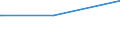 Bundesländer: Rheinland-Pfalz / Parteien: BÜNDNIS 90/DIE GRÜNEN / Altersgruppen (18-60m): 18 bis unter 25 Jahre / Geschlecht: weiblich / Wertmerkmal: Gültige Zweitstimmen