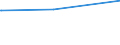 Bundesländer: Rheinland-Pfalz / Parteien: Freie Demokratische Partei / Altersgruppen (18-60m): 18 bis unter 25 Jahre / Geschlecht: weiblich / Wertmerkmal: Gültige Zweitstimmen