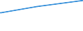 Bundesländer: Baden-Württemberg / Parteien: Freie Demokratische Partei / Altersgruppen (18-60m): 18 bis unter 25 Jahre / Geschlecht: männlich / Wertmerkmal: Gültige Zweitstimmen