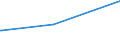 Bundesländer: Baden-Württemberg / Parteien: Sonstige Parteien / Altersgruppen (18-60m): 18 bis unter 25 Jahre / Geschlecht: männlich / Wertmerkmal: Gültige Zweitstimmen