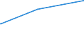 Bundesländer: Bayern / Parteien: DIE LINKE / Altersgruppen (18-60m): 18 bis unter 25 Jahre / Geschlecht: männlich / Wertmerkmal: Gültige Zweitstimmen