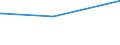 Bundesländer: Schleswig-Holstein / Parteien: BÜNDNIS 90/DIE GRÜNEN / Altersgruppen (18-60m): 18 bis unter 25 Jahre / Wertmerkmal: Gültige Zweitstimmen