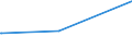 Bundesländer: Schleswig-Holstein / Parteien: Sonstige Parteien / Altersgruppen (18-60m): 18 bis unter 25 Jahre / Wertmerkmal: Gültige Zweitstimmen