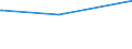 Bundesländer: Hamburg / Parteien: Freie Demokratische Partei / Altersgruppen (18-60m): 18 bis unter 25 Jahre / Wertmerkmal: Gültige Zweitstimmen